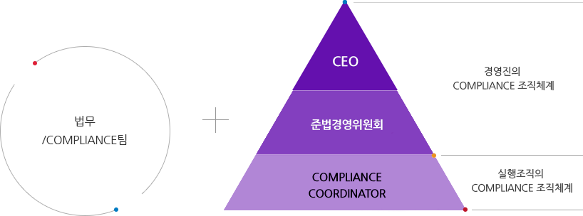 /COMPLIANCE + CEO, ع濵ȸ - 濵 COMPLIANCE ü, COMPLIANCE/COORDINATOR -  COMPLIANCE ü
